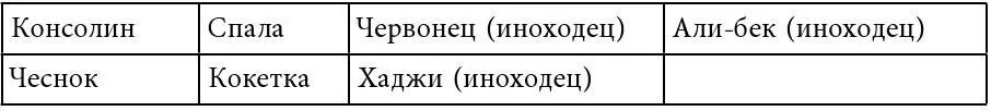 СПИСОК ЛОШАДЕЙ КОНЮШЕННОГО ОТДЕЛЕНИЯ ДВОРА ВАШЕГО ИМПЕРАТОРСКОГО ВЫСОЧЕСТВА - фото 41