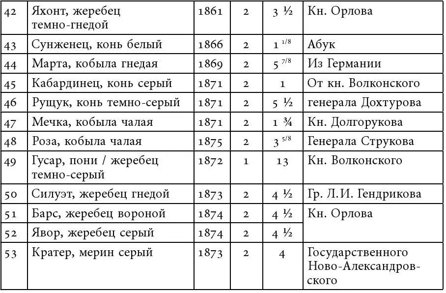 Английская часть 22 ПИСЬМО КОМАНДИРА - фото 43