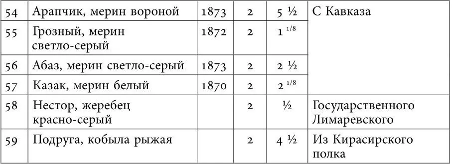 Английская часть 22 ПИСЬМО КОМАНДИРА КАВАЛЕРГАРДСКОГО ПОЛКА - фото 44