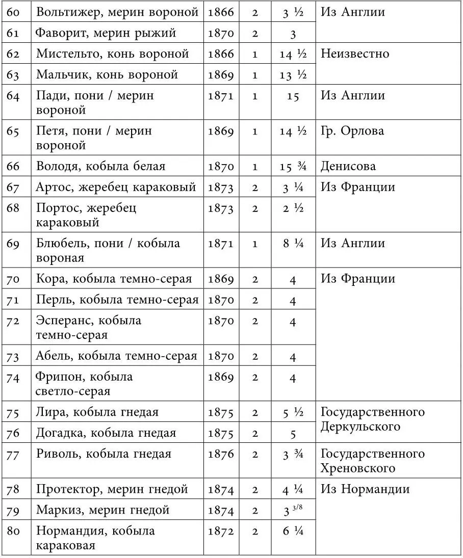 22 ПИСЬМО КОМАНДИРА КАВАЛЕРГАРДСКОГО ПОЛКА великому князю Николаю - фото 45