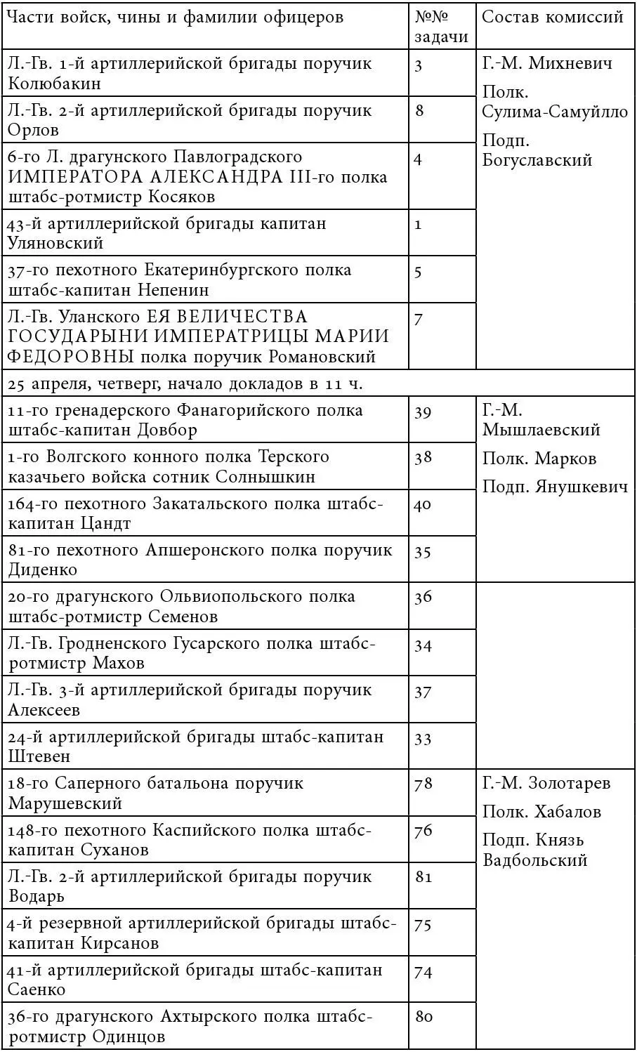 Форма одежды присутствующим при докладах сюртук при оружии докладывающему - фото 49
