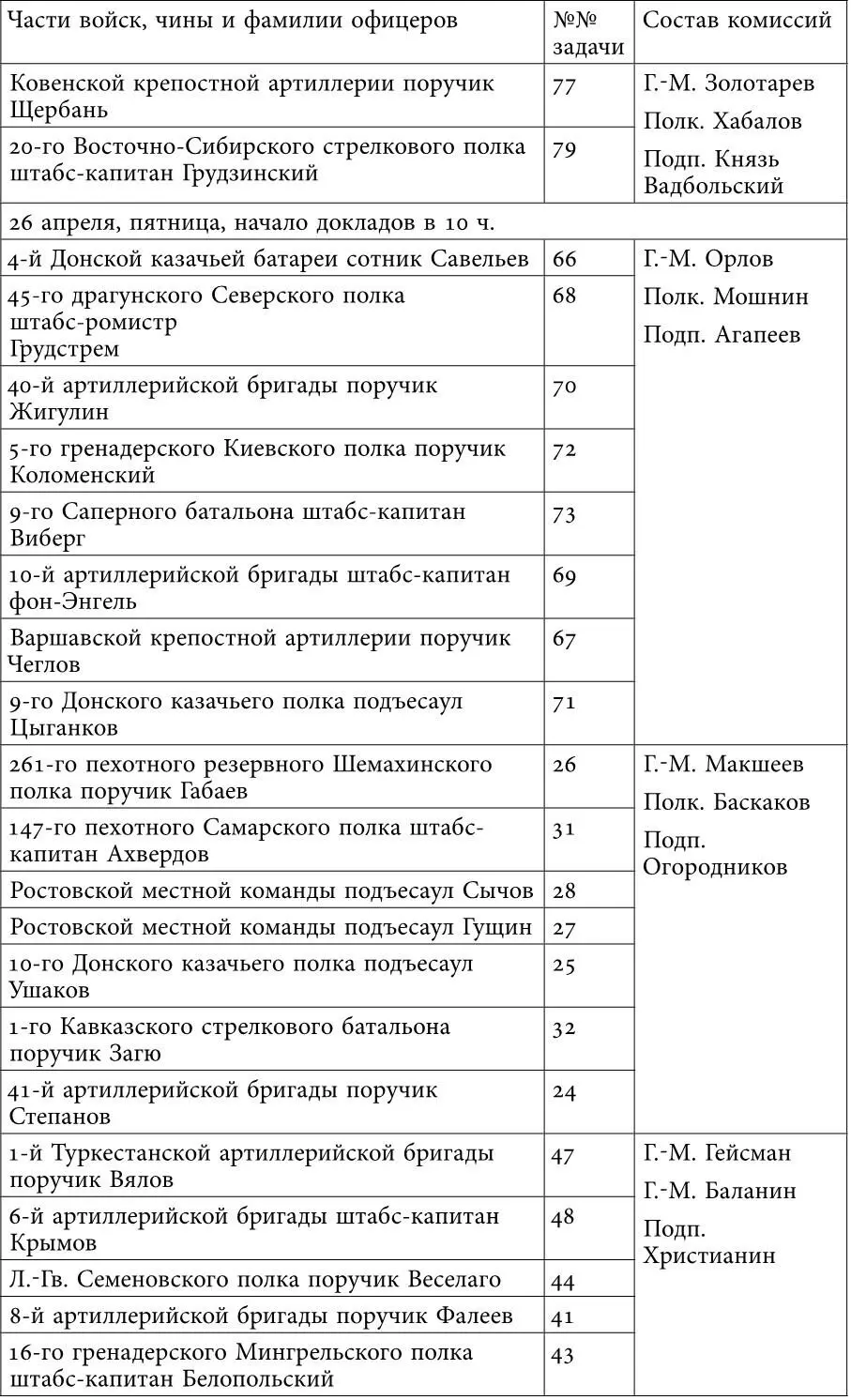 Форма одежды присутствующим при докладах сюртук при оружии докладывающему - фото 50