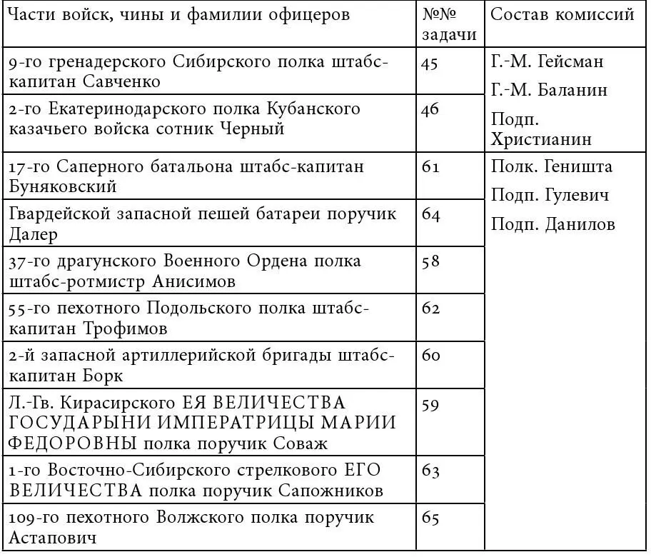 Форма одежды присутствующим при докладах сюртук при оружии докладывающему - фото 51