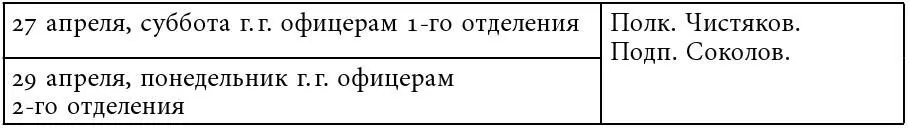 Форма одежды в сюртуках при оружии высокие сапоги Начало в 10 часов утра - фото 52