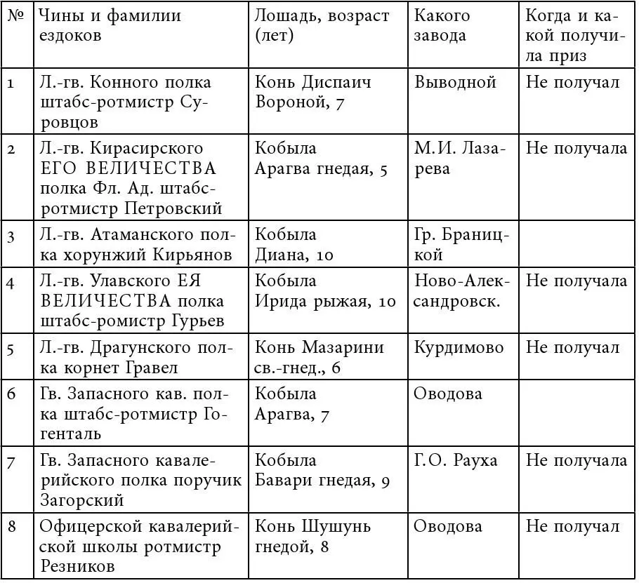 СПИСОК СОКРАЩЕНИЙ АН Академия наук ВИМАИВиВС Военноисторический музей - фото 53