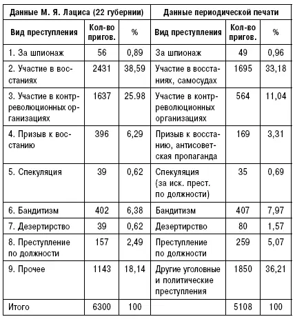 Примечание 1 Таблица составлена на основе данных приведенных в книге М Я - фото 9
