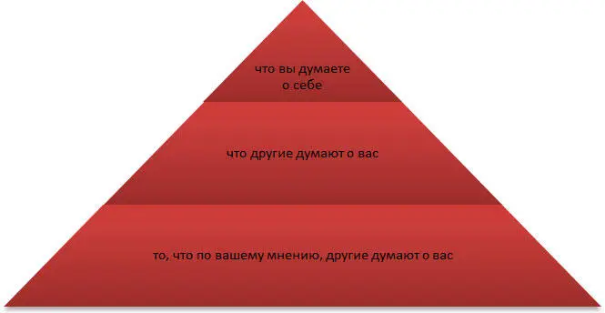 Равносторонний треугольник отражает как в идеале расположены три важные - фото 1