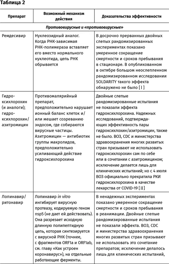 Источники данных 259 Временные методические рекомендации Профилактика - фото 14