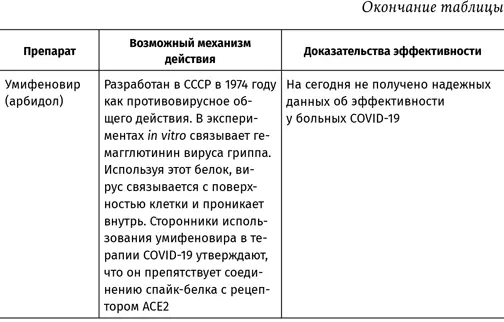 Источники данных 259 Временные методические рекомендации Профилактика - фото 16