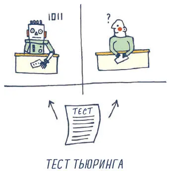 Когда компьютер или робота можно назвать равным человеку по интеллекту При - фото 118