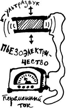 Такое любопытное явление названное пьезоэлектричеством стали применять уже во - фото 61