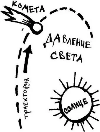 Выходит свет оказывает давление Да причем это было показано почти 100 лет - фото 119