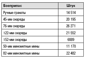 15 марта лыжный батальон был расформирован личный состав направлен в 37й - фото 4