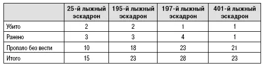Только 12 марта комдив начал перегруппировку с целью деблокады 28го полка и - фото 9