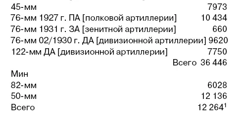 Всего 12 264 5 Приложение 3 Боевая подготовка 184го стрелкового полка в - фото 13