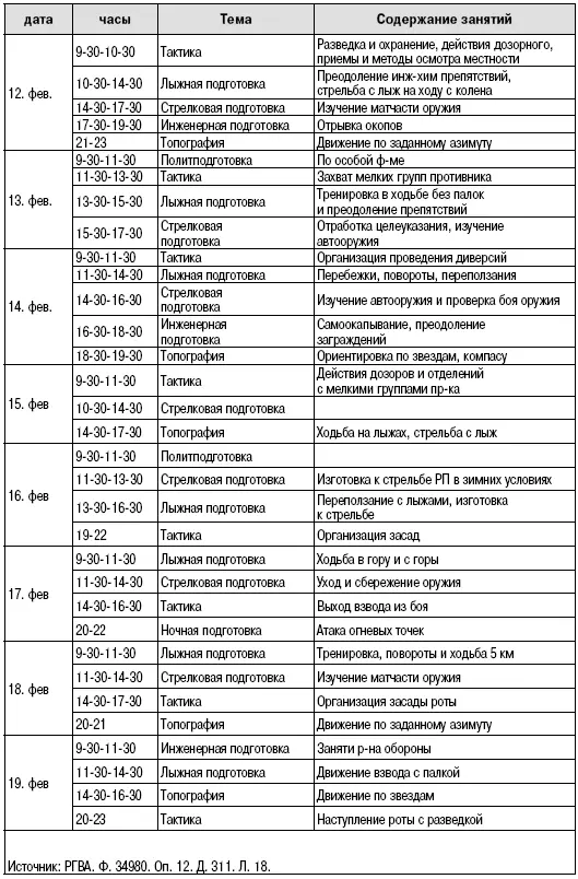 Приложение 5 План командирской подготовки 184 СП на период с 13021940 по - фото 15