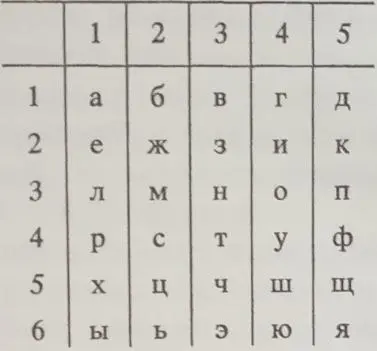 Сначала выстукивается цифра строчки потом цифра буквы в строке Между цифрами - фото 1