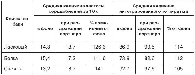 Таким образом сигналы оборонительного возбуждения другой особи вызывают участи - фото 15