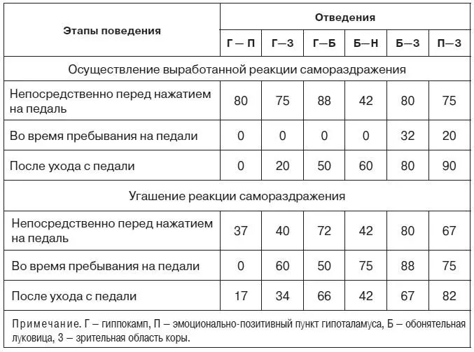 Результаты анализа оценок когерентных функций приведены в табл 6 на примере - фото 44