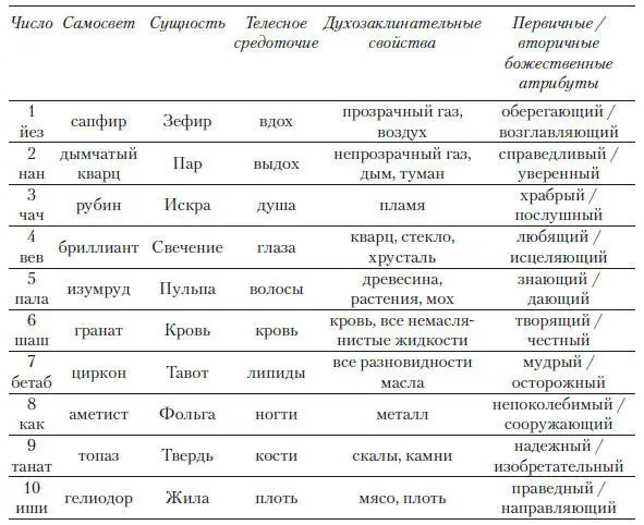 Вышеприведенный список является несовершенным сводом традиционного воринского - фото 91