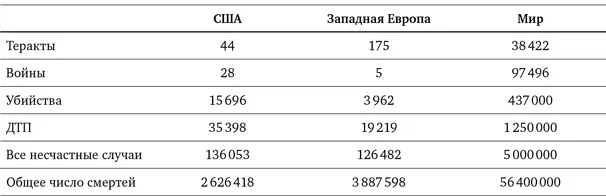 Примечание Понятие Западная Европа определено как в Базе данных по - фото 44