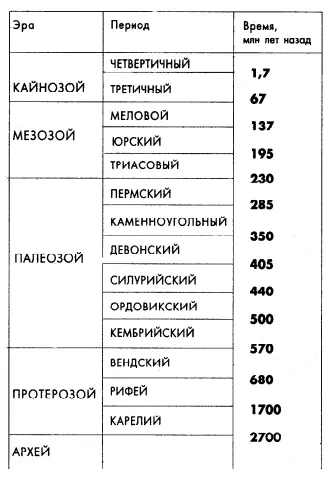 Примечания 1 Николай Григорьевич Холодный 18821953 физиолог и эколог - фото 6