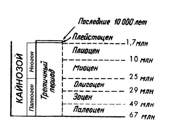 Примечания 1 Николай Григорьевич Холодный 18821953 физиолог и эколог - фото 7