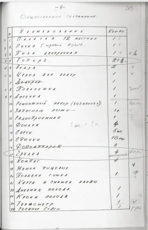 Илл 36 Список общественного снаряжения из плана похода составленного - фото 38