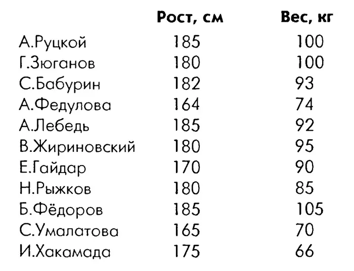 Аргументы и факты 1995 46 Выборы в Думу Голосовал за Гайдара и - фото 66