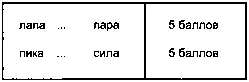 Карточка 3 третья пара Второе задание На стенде таблица А - фото 28