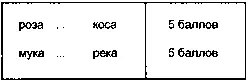 Второе задание На стенде таблица А Ведущий предлагает обратить внимание на - фото 29