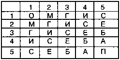 Ведущий Ребята вы помните как Незнайка любил подражать своим друзьям О - фото 38