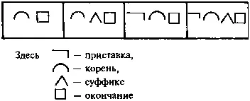 48 Шарады 1 Корень мой находится в цене в очерке найди приставку мне - фото 67