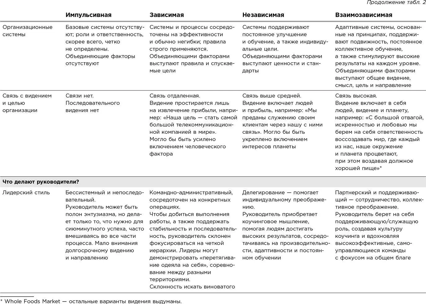 Ответы на эти вопросы рождаются из нашей работы с международными корпорациями - фото 5