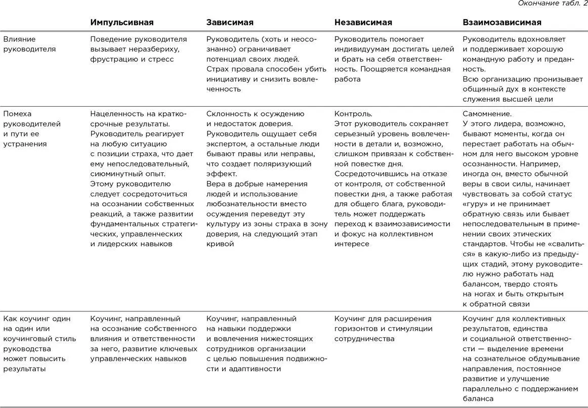 Ответы на эти вопросы рождаются из нашей работы с международными корпорациями - фото 6