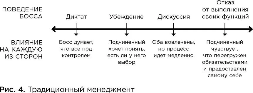 ДИКТАТ В детстве родители указывали мне как поступать и ругали за - фото 8