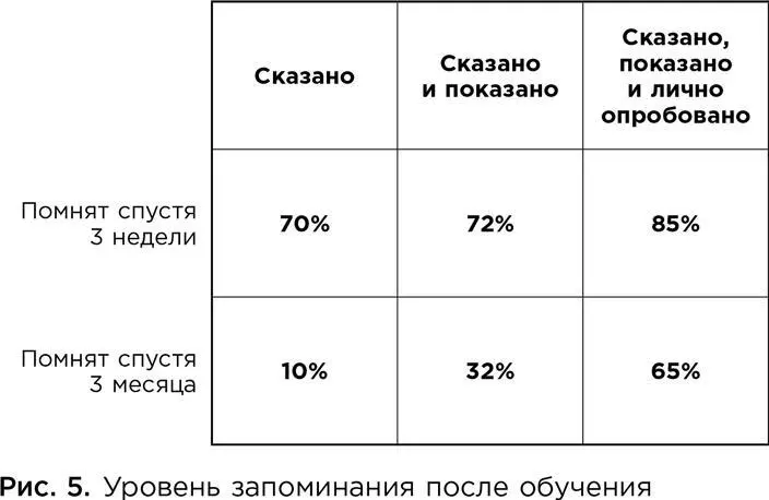Както раз я продемонстрировал этот эффект двум тренерам по парашютному спорту - фото 9
