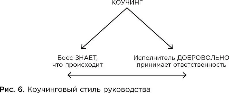 Роль руководителя Эта дискуссия подводит нас к вопросу о роли лидера Слишком - фото 10