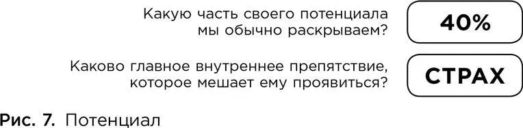 А вот внутреннее препятствие все видят одинаково хотя и описывают его разными - фото 11