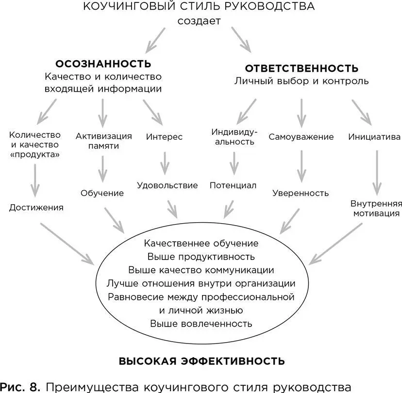 Коуч в роли эксперта Вы можете спросить требуется ли коучу опыт или - фото 12
