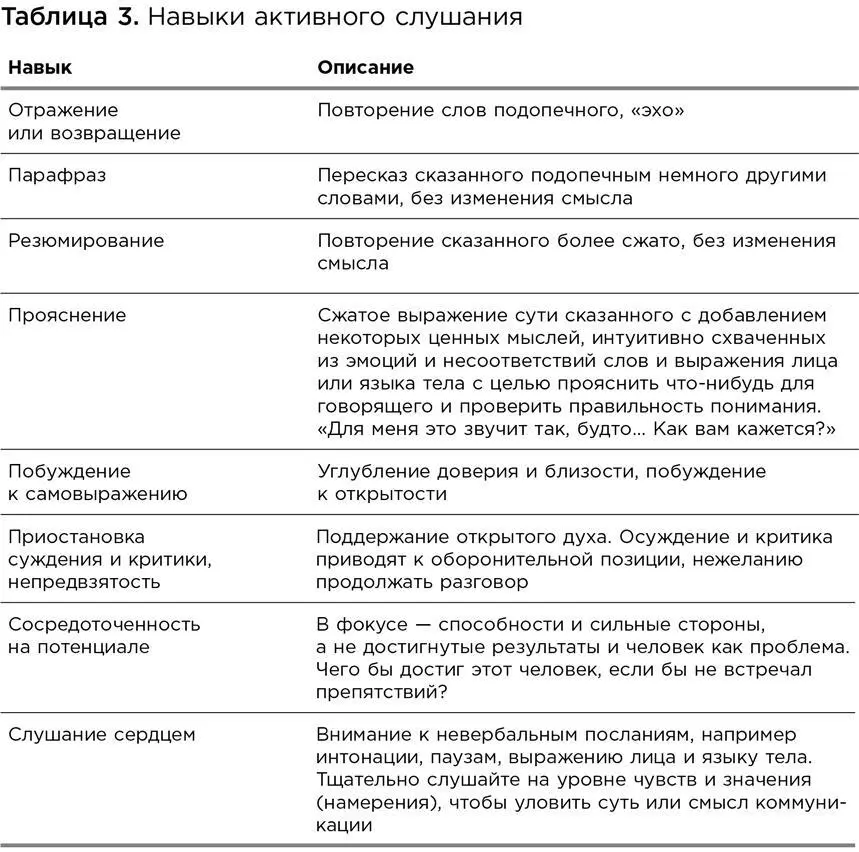 Потренируйте эти навыки с помощью следующего упражнения УПРАЖНЕНИЕ навыки - фото 13
