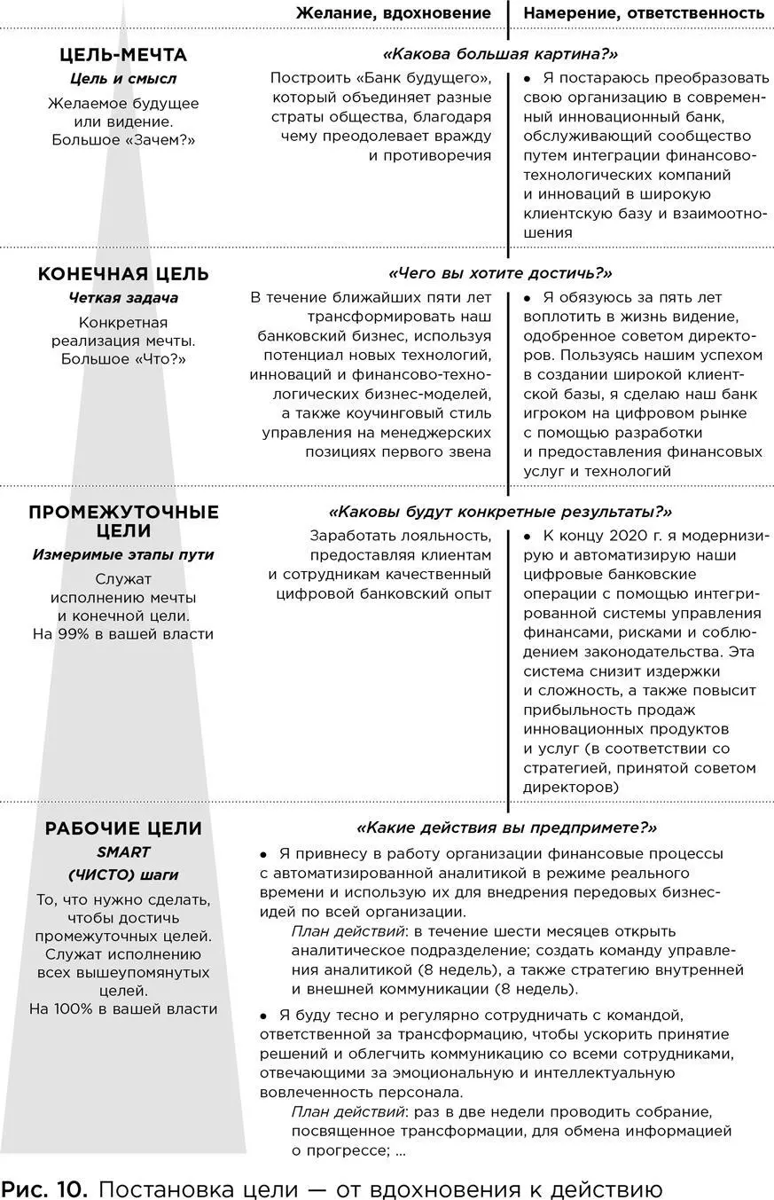 ЧЬИ ЦЕЛИ Ни в коем случае нельзя недооценивать значение выбора и принятия - фото 15