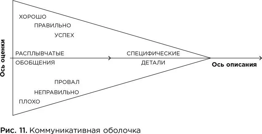 Если судить по интонациям и используемым словам обычный разговор в том числе - фото 18