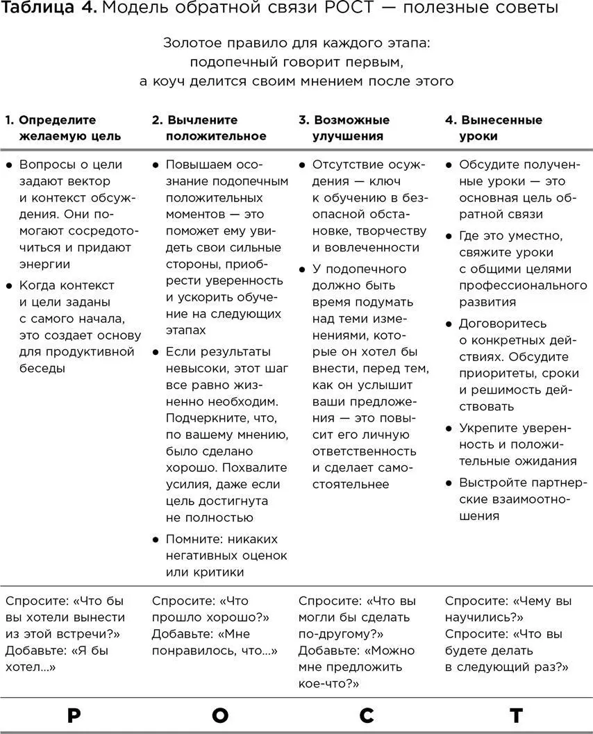 Давайте рассмотрим эти вопросы в контексте модели РОСТ рис 13 Мы увидим - фото 27
