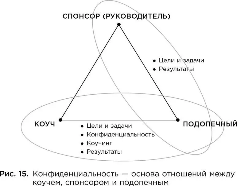 Вам как коучу необходимо четко понимать кто именно вас нанимает кто он по - фото 34