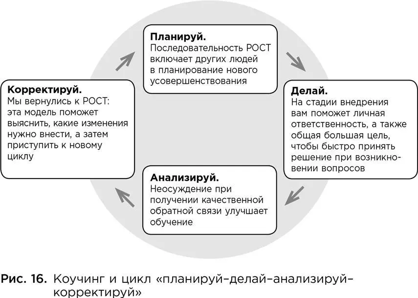 Зона обучения и человеческий фактор Возможно решающий фактор в том как - фото 36