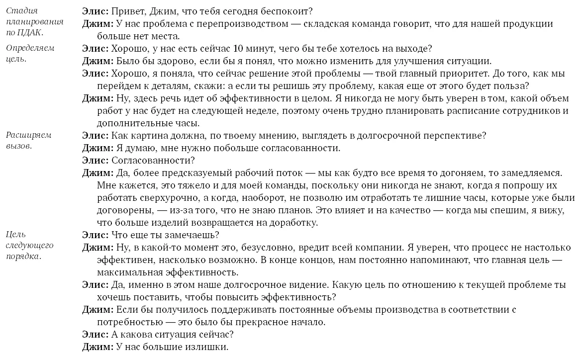 Коучинг Основные принципы и практики коучинга и лидерства - фото 37