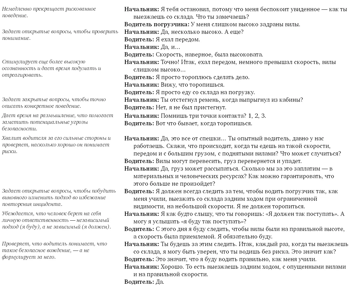 Второй разговор практическая иллюстрация некоторых ключевых коучинговых - фото 41
