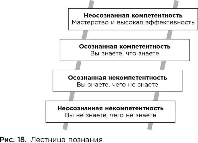 Цикл обучения как правило включает в себя все эти стадии Когда цикл - фото 45