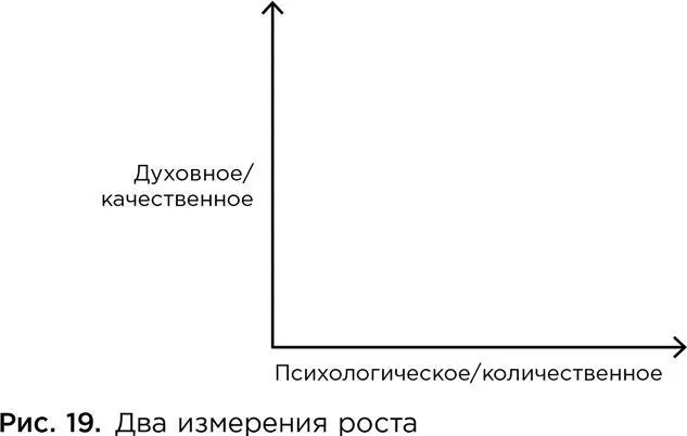 Собственный жизненный путь или чейто еще мы можем представить на двухмерном - фото 46